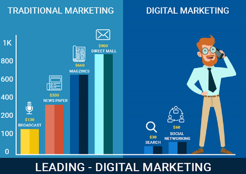 traditional marketing and digital marketing differences